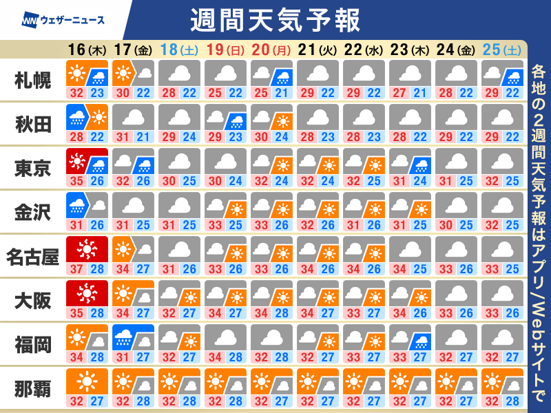 ウェザーニュース