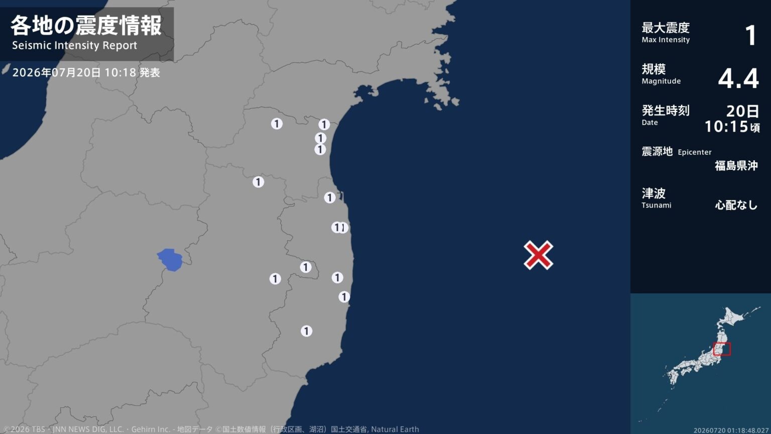 宮城県、福島県で最大震度1の地震 宮城県・名取市、岩沼市、宮城川崎町、亘理町、福島県・田村市、国見町(TBS NEWS DIG Powered by JNN) 宮城県、福島県で最大震度1の地震 宮城県・名取市、岩沼市、宮城川崎町、亘理町、福島県・田村市、国見町(TBS NEWS DIG Powered by JNN)
