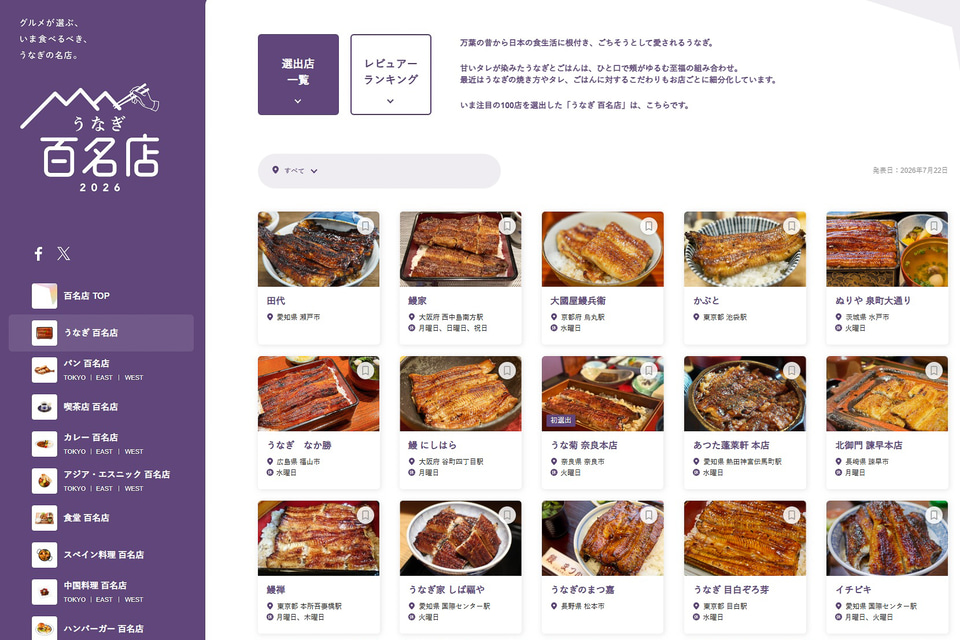 食べログ「うなぎ 百名店 2026」発表! 東京26店、静岡13店、愛知12店など“うなぎ”のおいしい100店を選出(グルメ Watch) – Yahoo!ニュース 食べログ「うなぎ 百名店 2026」発表! 東京26店、静岡13店、愛知12店など“うなぎ”のおいしい100店を選出(グルメ Watch) - Yahoo!ニュース