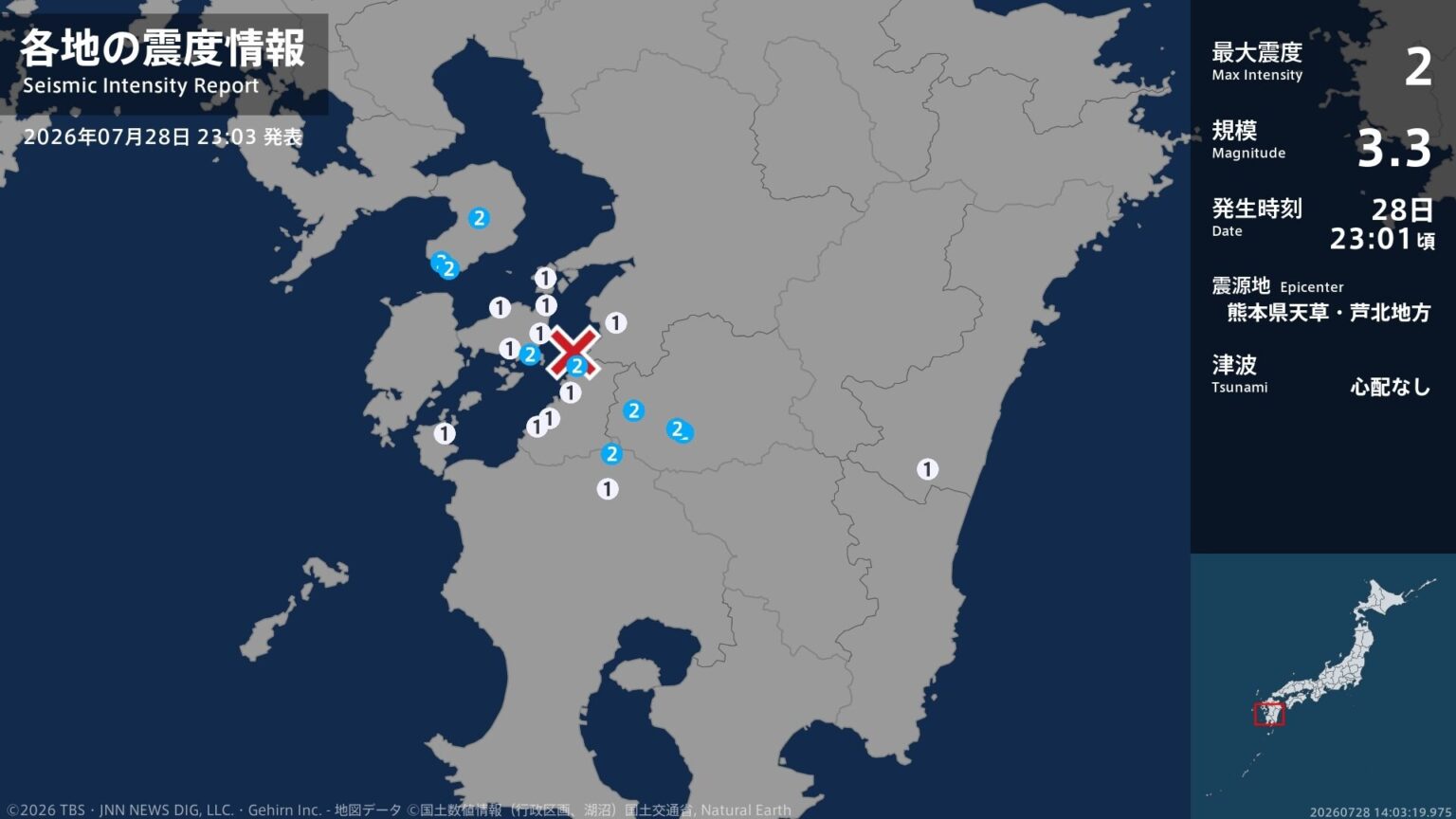 長崎県、熊本県、鹿児島県で最大震度2の地震　長崎県・雲仙市、南島原市、熊本県・人吉市、球磨村、上天草市（TBS NEWS DIG Powered by JNN）