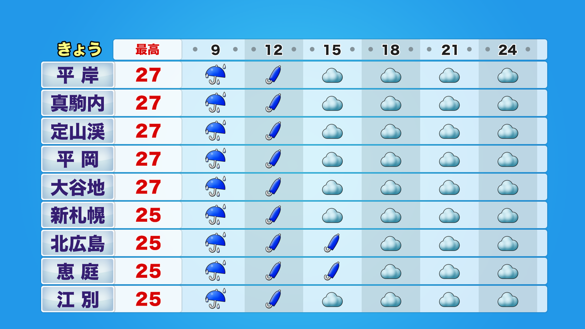時系列札幌南.png