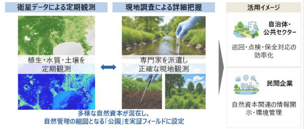 ME-Lab Japanの提案が神奈川県「衛星データ利活用プロジェクト」に採択 | 株式会社エル・ティー・エスのプレスリリース ME-Lab Japanの提案が神奈川県「衛星データ利活用プロジェクト」に採択 | 株式会社エル・ティー・エスのプレスリリース