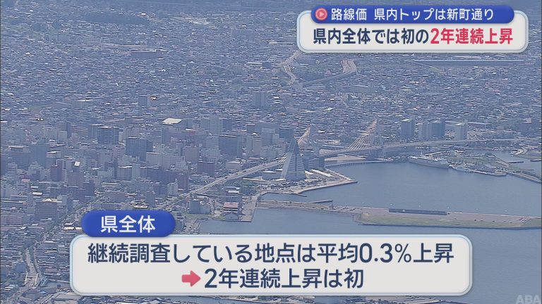【路線価】青森県全体では初の2年連続上昇 県内トップは「青森市 新町通り」 | ABAニュース 【路線価】青森県全体では初の2年連続上昇 県内トップは「青森市 新町通り」 | ABAニュース