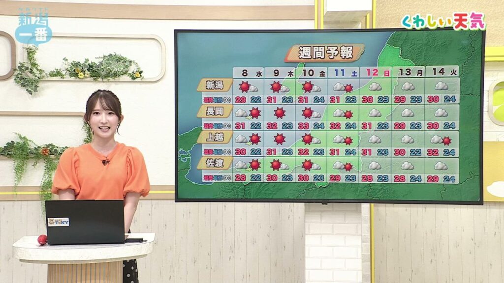 県内は8日から連日「真夏日」か 猛暑日に迫る見込み 熱中症対策を《新潟》(2026年7月7日掲載)|TeNY NEWS NNN 共有