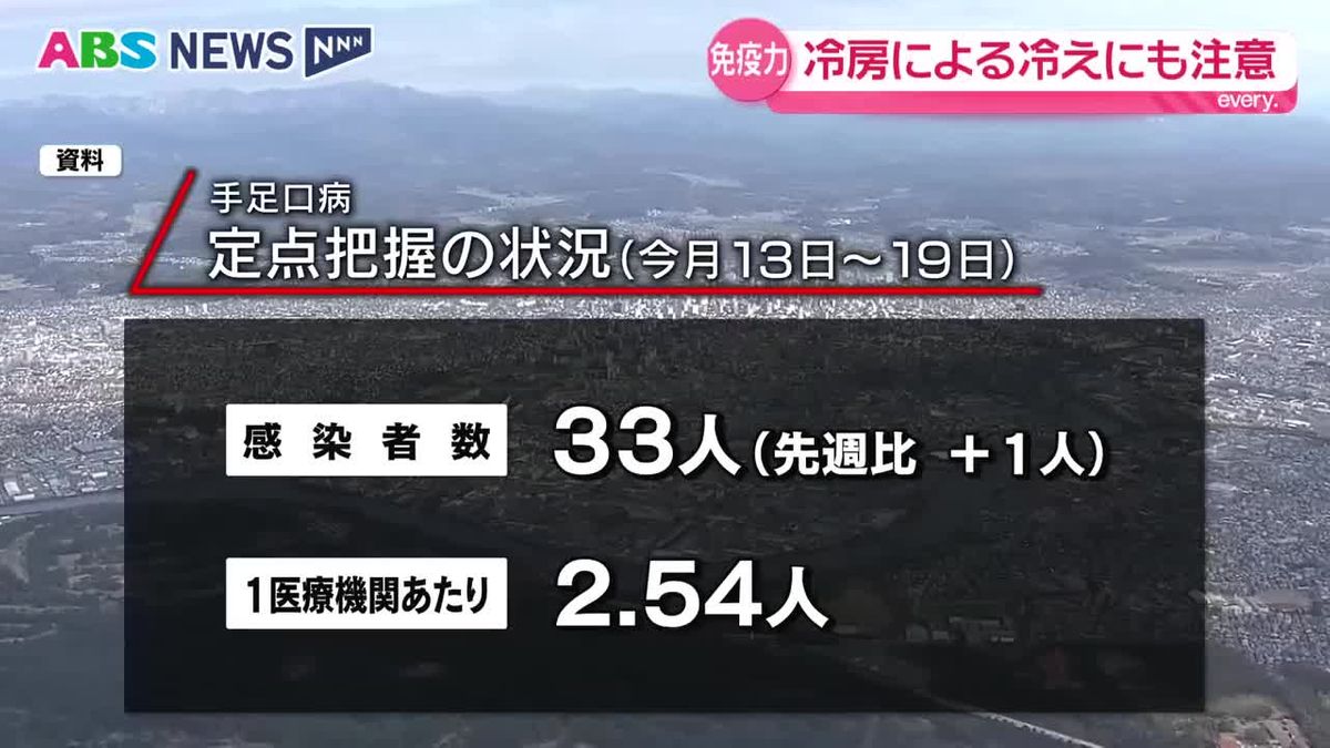 手足口病や“かぜ”患者多い状態続く 夏場特有のリスクも…注意を 秋田
