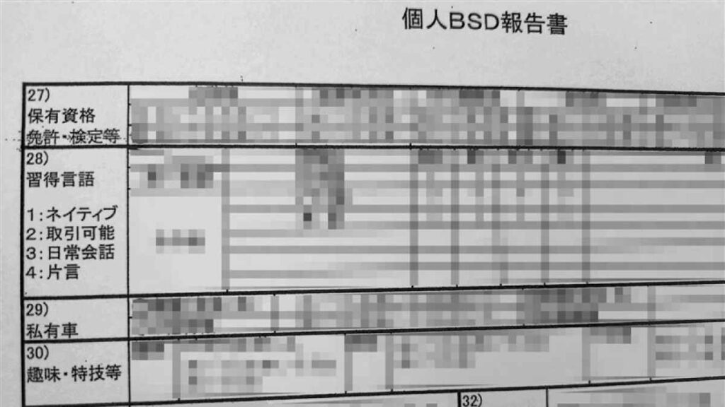 【独自第2弾】「性的嗜好」や「異性関係」の項目も 陸自部隊による情報収集 日本人大学教授ら対象 – 熊本日日新聞社 【独自第2弾】「性的嗜好」や「異性関係」の項目も 陸自部隊による情報収集 日本人大学教授ら対象 - 熊本日日新聞社