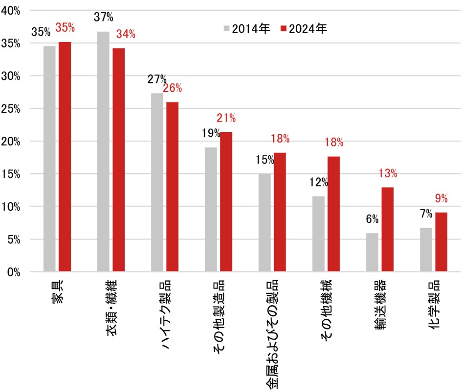 インド・ASEANで通貨安が進む構造的要因　中東不安定化で強まる中国との結びつき　野村證券・春井真也のイメージ
