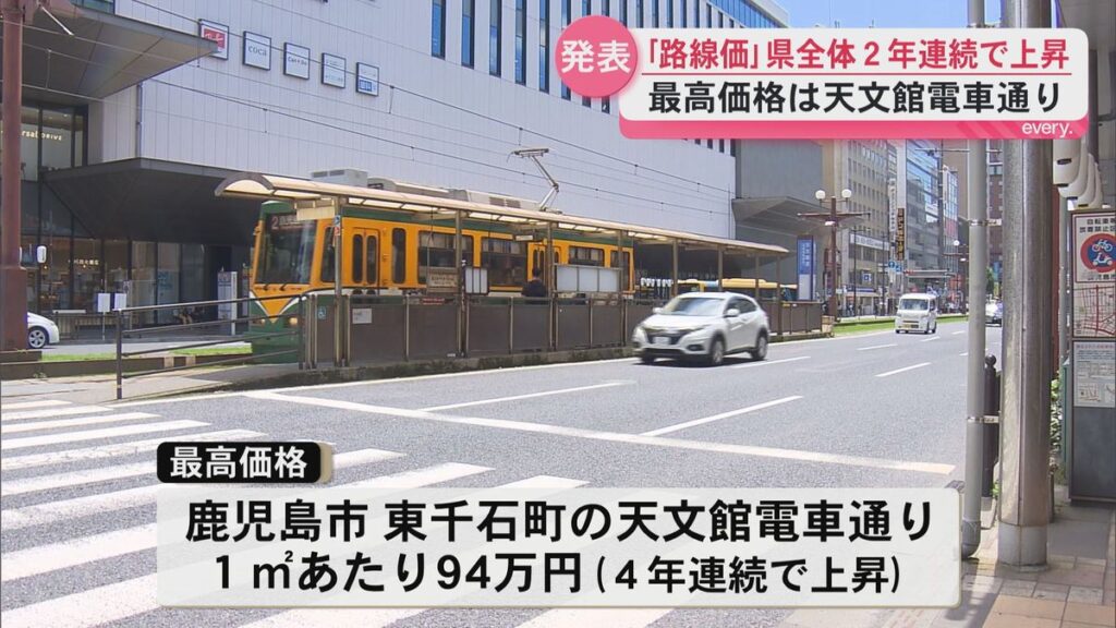 鹿児島県の路線価0.2%上昇で2年連続で上昇 天文館電車通りは4年連続アップ 馬毛島工期延長の影響も(2026年7月1日掲載)|KYT NEWS NNN 共有