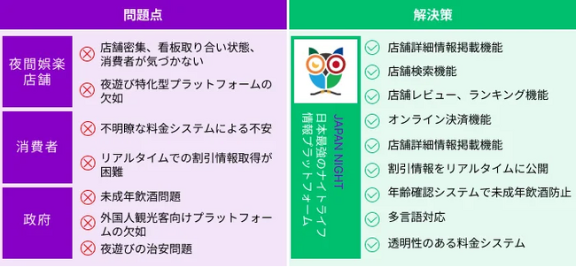 株式会社JAPAN NIGHT、「SBI MUSIC CIRCUS FUKUOKA -Beat Drop- partner with SoftBank HAWKS」にてチケット販売を実地:紀伊民報AGARA|和歌山県のニュースサイト 株式会社JAPAN NIGHT、「SBI MUSIC CIRCUS FUKUOKA -Beat Drop- partner with SoftBank HAWKS」にてチケット販売を実地:紀伊民報AGARA|和歌山県のニュースサイト
