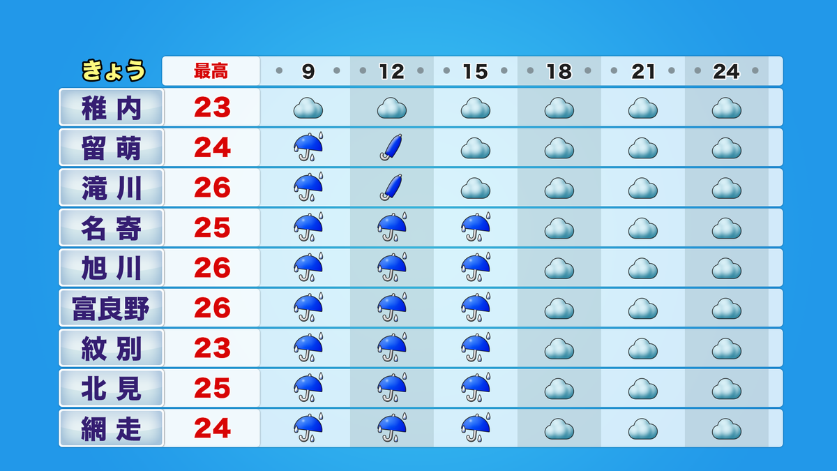 時系列道北オホーツク.png