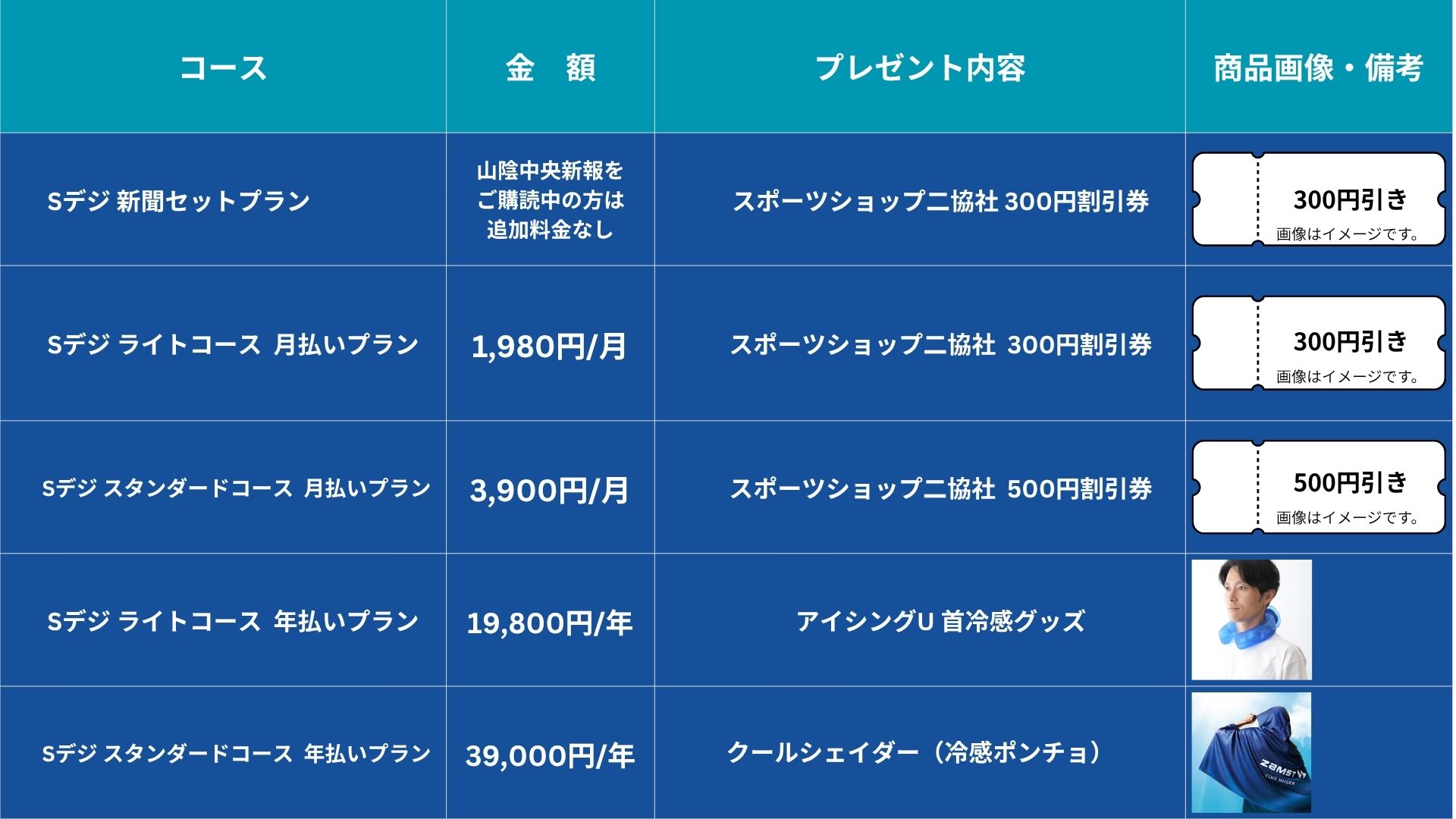 コース内容別プレゼント