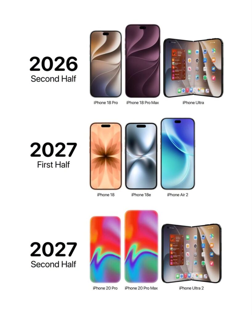 iPhone18シリーズはSwitch 2のようなバッテリー交換式にはならない模様 – iPhone Mania iphone 2026 2027 AH