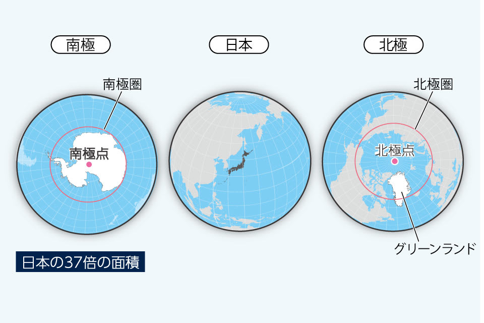 【図】陸に囲まれる北極と海に囲まれる南極