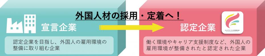 制度区分 説明画像