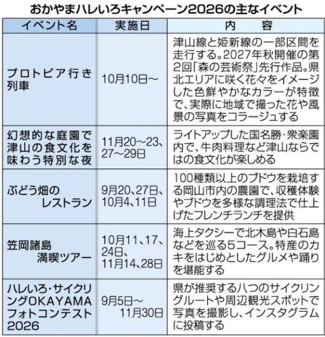 アートと食 岡山県大型観光企画 9〜11月、滞在型誘客図る