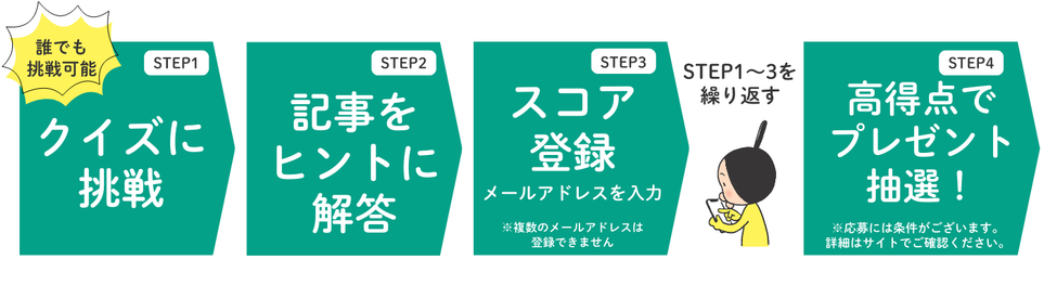 クイズのステップ
