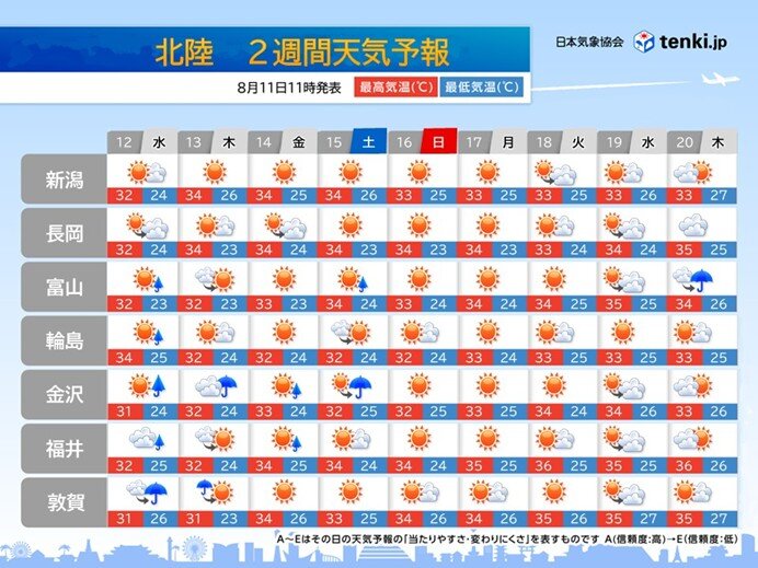 お盆休み後半の天気は晴れる所が多そう