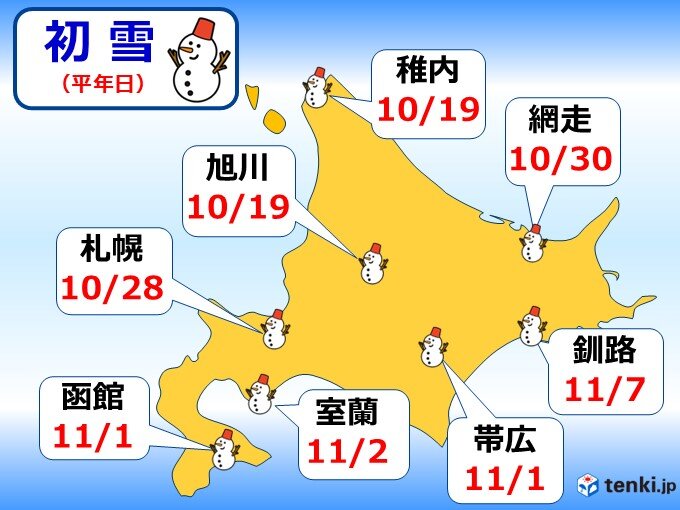 11月 長引く秋 ただし、冬の準備も忘れずに