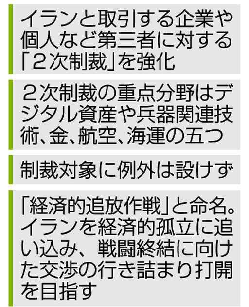 米、イランへ制裁拡大 中国「断固反対」 孤立狙い 米、イランへ制裁拡大 中国「断固反対」 孤立狙い