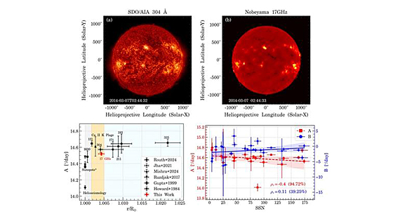 古典物理学の予想に反し、太陽上層大気の自転速度は高度とともに上昇 インド|インド科学技術ニュース|Science Portal India インドの科学技術の今を伝える