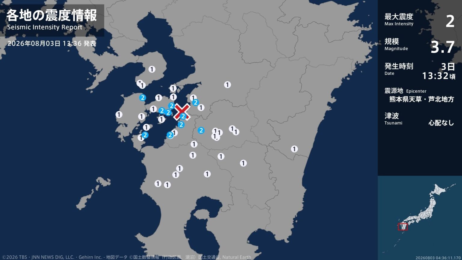 熊本県、鹿児島県で最大震度2の地震 熊本県・八代市、球磨村、水俣市、上天草市、天草市、芦北町(TBS NEWS DIG Powered by JNN) 熊本県、鹿児島県で最大震度2の地震 熊本県・八代市、球磨村、水俣市、上天草市、天草市、芦北町(TBS NEWS DIG Powered by JNN)