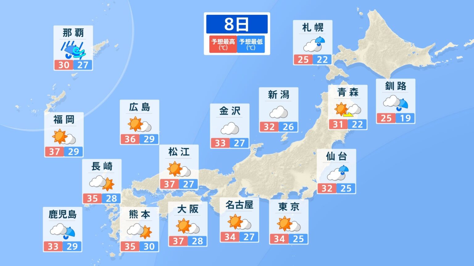 8日は福岡 佐賀37℃ 熊本 長崎35℃ 九州北部で厳しい暑さ続く【熱中症警戒アラート】全国16地域（計16府県）熱中症になりやすい危険な暑さに（NBC長崎放送）