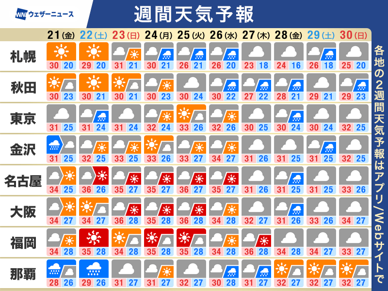 週間天気予報 週末にかけて関東など強雨や雷雨に注意 来週は台風18号が沖縄に接近予想 – ウェザーニュース ウェザーニュース