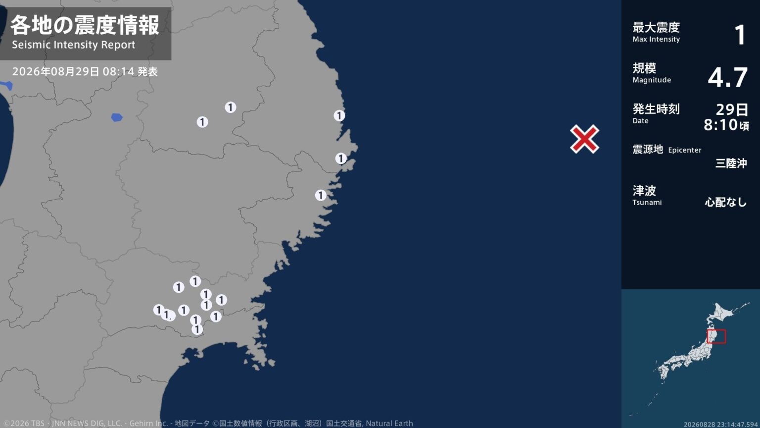 岩手県、宮城県で最大震度1の地震 岩手県・宮古市、山田町、釜石市、盛岡市、宮城県・登米市、栗原市、大崎市(TBS NEWS DIG Powered by JNN) 岩手県、宮城県で最大震度1の地震 岩手県・宮古市、山田町、釜石市、盛岡市、宮城県・登米市、栗原市、大崎市(TBS NEWS DIG Powered by JNN)