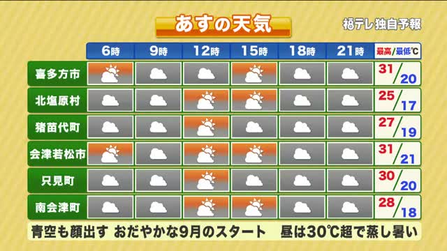 【福島県・9月1日の天気】復活台風と熱帯低気圧の動向は?9月スタートの天気と警戒ポイント:ニュース – FTV 福島テレビ 【福島県・9月1日の天気】復活台風と熱帯低気圧の動向は?9月スタートの天気と警戒ポイント:ニュース - FTV 福島テレビ