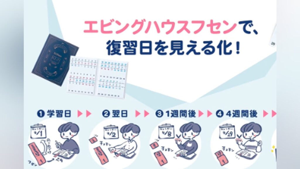 EU特許の悔しさをバネに。日本発の「エビングハウスフセン」米国特許取得への挑戦 – CAMPFIRE (キャンプファイヤー) EU特許の悔しさをバネに。日本発の「エビングハウスフセン」米国特許取得への挑戦 - CAMPFIRE (キャンプファイヤー)