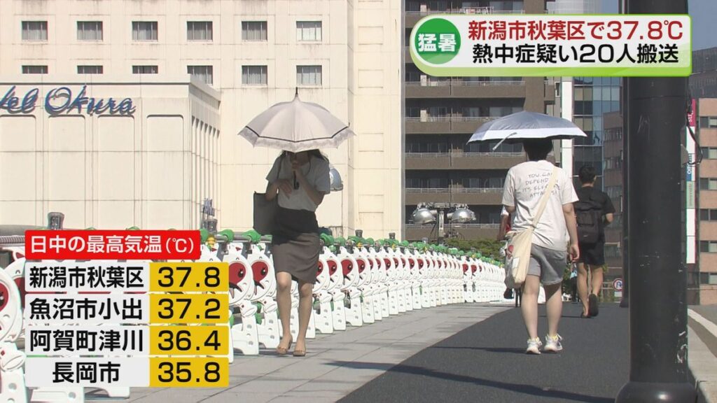 熱中症に警戒を 新潟市で37.8℃ “立秋”はこの夏一番の暑さに《新潟》(2026年8月7日掲載)|TeNY NEWS NNN 共有
