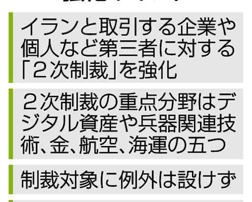米、イランへ制裁拡大 中国「断固反対」 孤立狙い