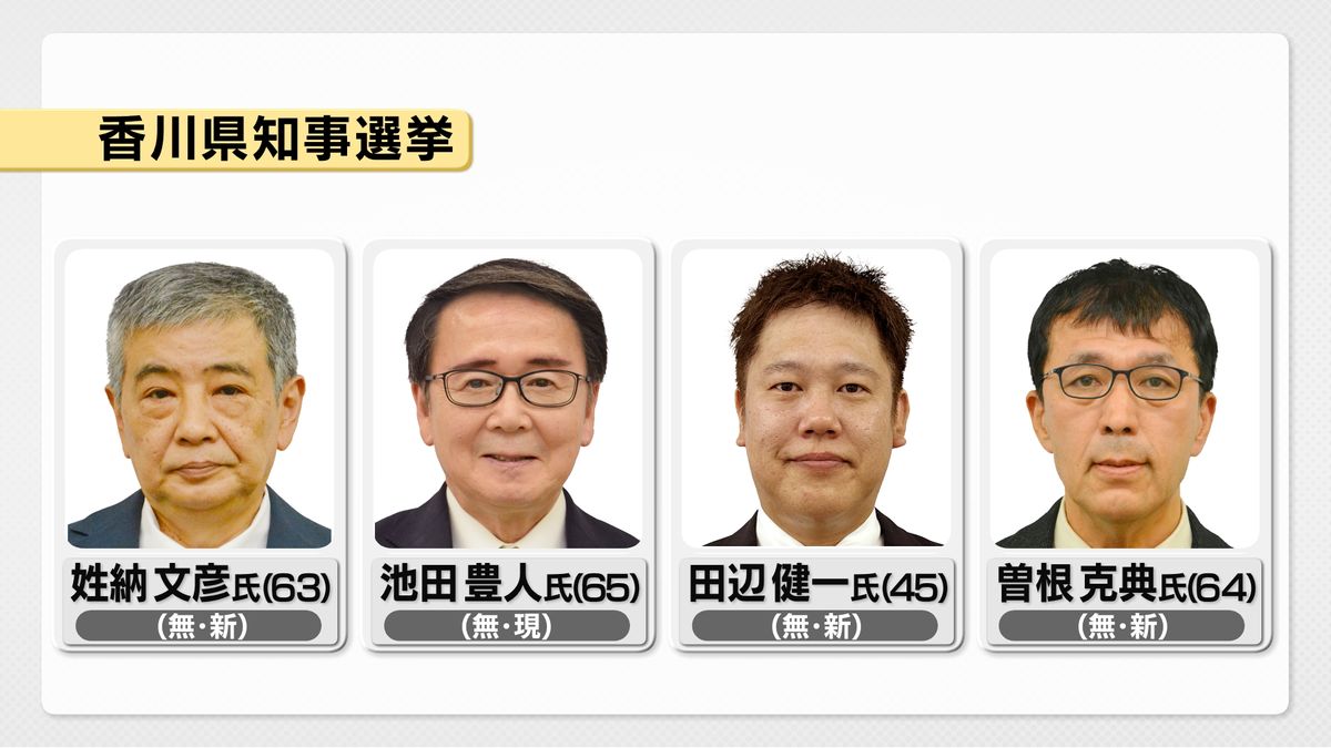 香川県知事選挙　告示　4人が立候補　30日投開票