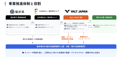 VALT JAPAN、福井県と「デジタル共同受注モデル」の実証を開始 | 高知新聞