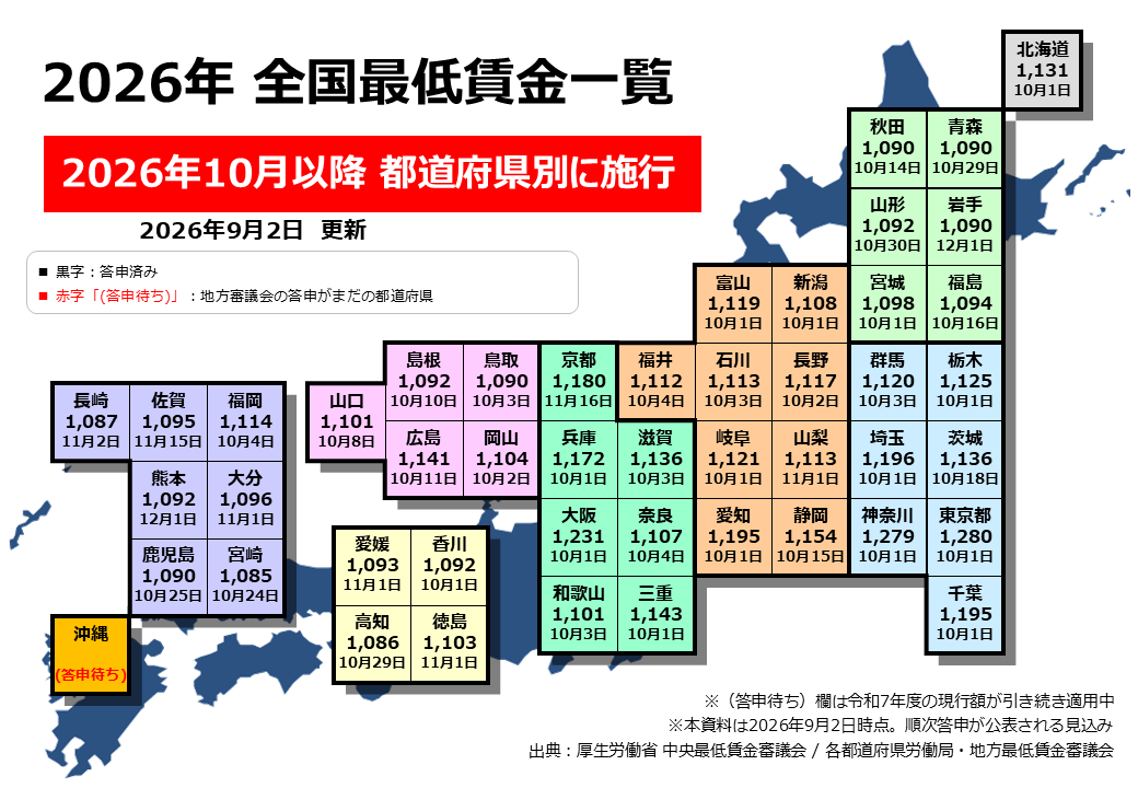 2026年度 都道府県別最低賃金額と適用日一覧 47都道府県まとめ
