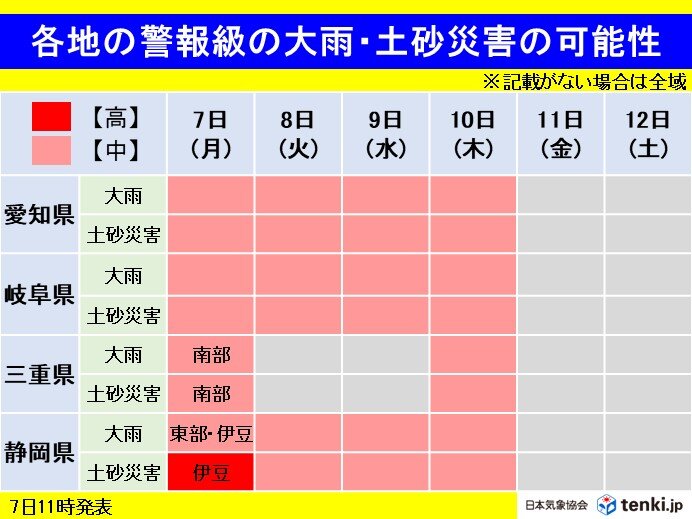 10日(木)頃まで警報級の大雨の恐れ