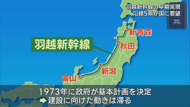 富山県から青森県を結ぶ「羽越新幹線」早期実現に向け 沿線5県の知事らが国に要望【新潟】(UX新潟ニュース)|dメニューニュース(NTTドコモ) 富山県から青森県を結ぶ「羽越新幹線」早期実現に向け 沿線5県の知事らが国に要望【新潟】