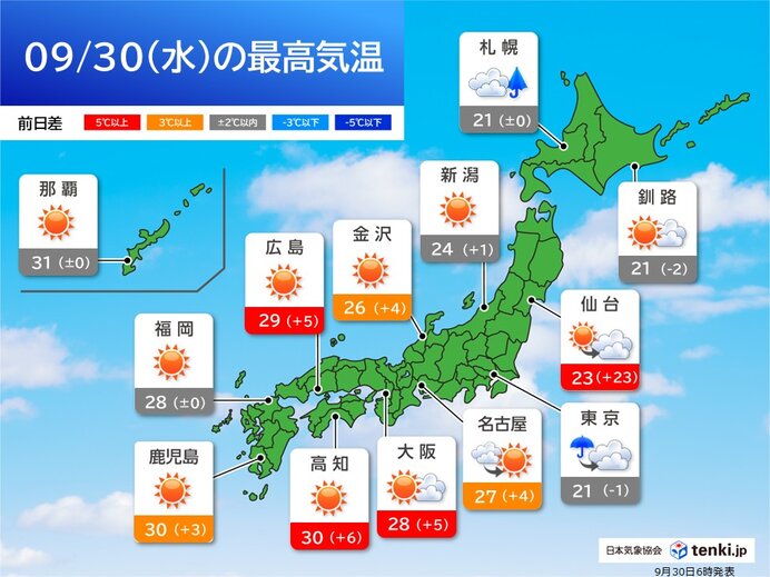 西日本は晴れて洗濯日和 関東は午前中に雨 9月30日の天気(気象予報士 日直主任 2026年09月30日) – tenki.jp 西日本は晴れて洗濯日和 関東は午前中に雨 9月30日の天気