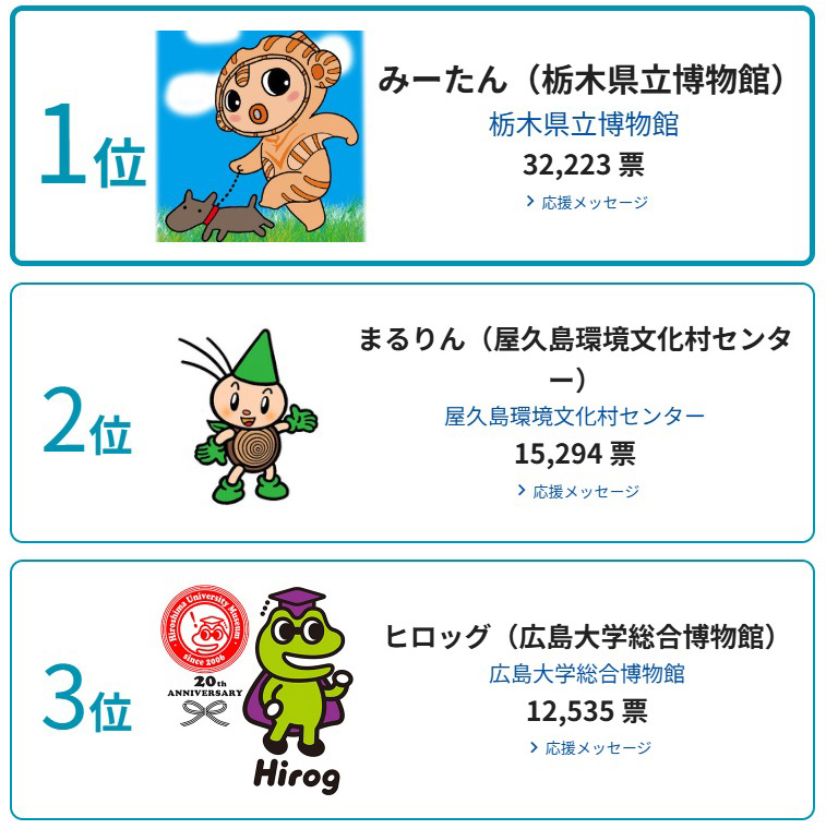キャラクターを通じてミュージアムとファンをつなぐ『ミュージアム キャラクター アワード 2026』結果発表!:紀伊民報AGARA|和歌山県のニュースサイト キャラクターを通じてミュージアムとファンをつなぐ『ミュージアム キャラクター アワード 2026』結果発表!:紀伊民報AGARA|和歌山県のニュースサイト
