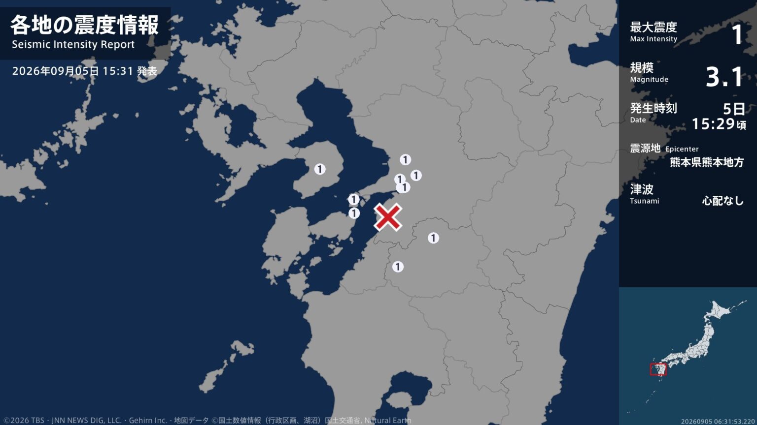 長崎県、熊本県で最大震度1の地震 長崎県・雲仙市、熊本県・熊本西区、熊本南区、宇土市、宇城市、五木村(TBS NEWS DIG Powered by JNN) 長崎県、熊本県で最大震度1の地震 長崎県・雲仙市、熊本県・熊本西区、熊本南区、宇土市、宇城市、五木村(TBS NEWS DIG Powered by JNN)