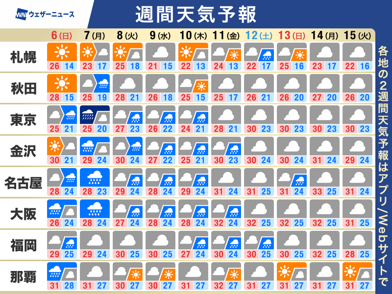 週間天気予報 秋雨前線による長雨・大雨に警戒 暑さは落ち着き秋の気配 – ウェザーニュース ウェザーニュース