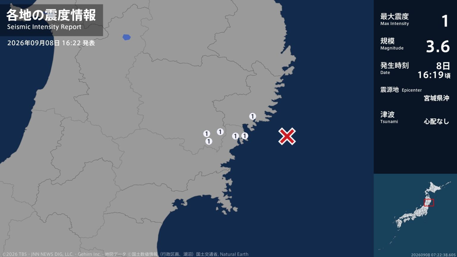 岩手県、宮城県で最大震度1の地震 岩手県・大船渡市、一関市、宮城県・気仙沼市(TBS NEWS DIG Powered by JNN) 岩手県、宮城県で最大震度1の地震 岩手県・大船渡市、一関市、宮城県・気仙沼市(TBS NEWS DIG Powered by JNN)