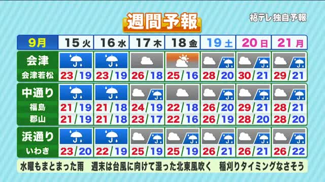 【福島県・9月15日の天気】真夏日から一転して湿気寒に!秋雨前線停滞で大雨&台風の影も:ニュース – FTV 福島テレビ 【福島県・9月15日の天気】真夏日から一転して湿気寒に!秋雨前線停滞で大雨&台風の影も:ニュース - FTV 福島テレビ