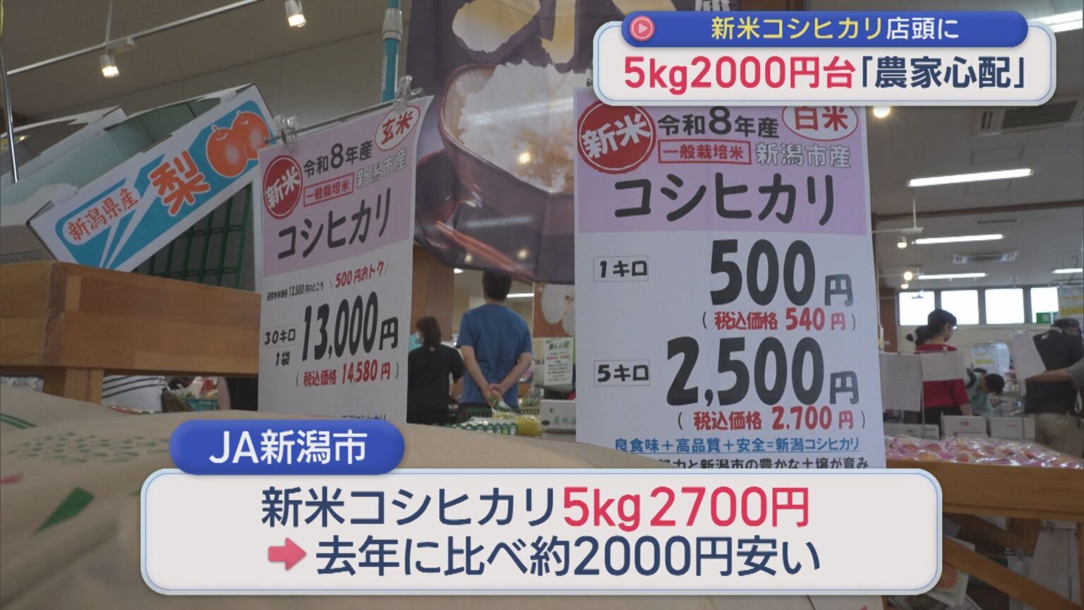 新米コシヒカリが店頭に 5kg2000円台「農家にとってそれがいいか心配」【新潟】(UX新潟テレビ21) – Yahoo!ニュース 新米コシヒカリが店頭に 5kg2000円台「農家にとってそれがいいか心配」【新潟】(UX新潟テレビ21) - Yahoo!ニュース