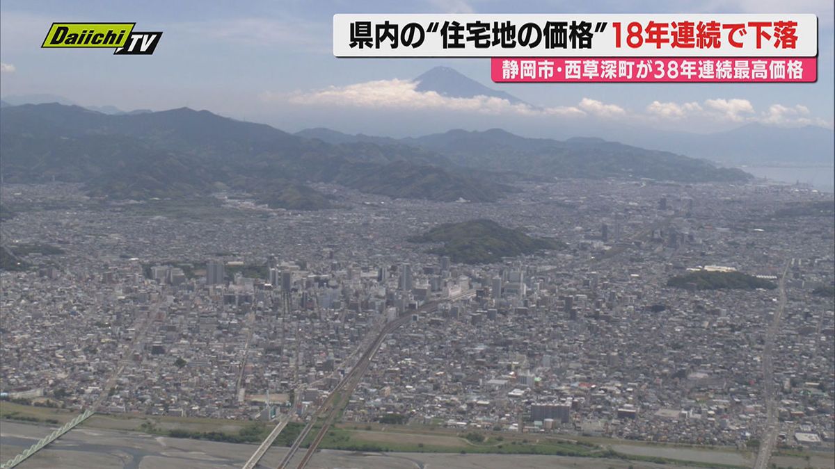 【指標】県内地価調査結果公表 住宅地で18年連続の下落となる一方、商業地や工業地は上昇(静岡)
