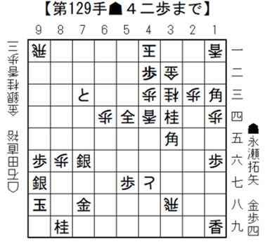 将棋日本シリーズ ＪＴプロ公式戦　二回戦第三局　中国大会 永瀬拓矢 九段 対 石田直裕 六段　9月5日（土）広島サンプラザホール（広島県広島市）開催結果 永瀬拓矢九段が準決勝進出を果たす
