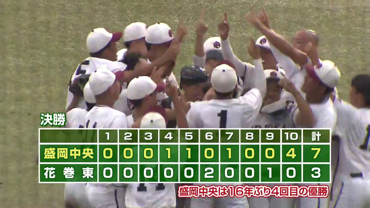 【秋の高校野球岩手県大会】盛岡中央が花巻東下す　16年ぶり4回目の優勝　3位は久慈　上位3校は東北大会へ