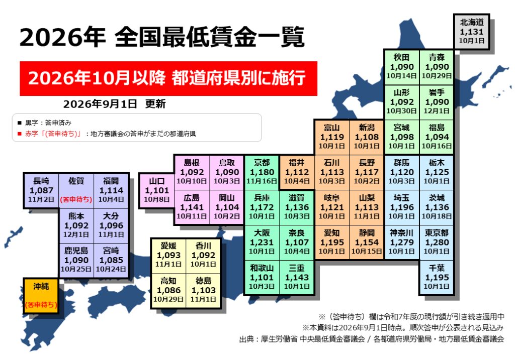 山梨県の最低賃金 2026年11月1日から1,113円へ|61円引上げ 2026年度 都道府県別最低賃金額と適用日一覧 47都道府県まとめ
