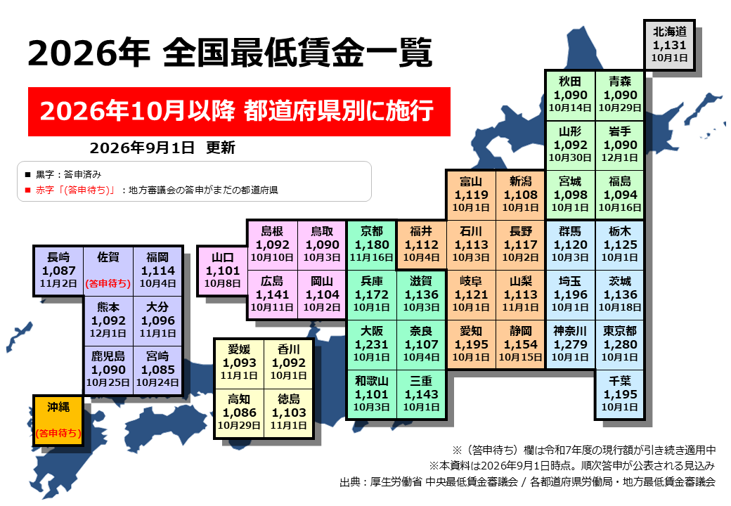 2026年度 都道府県別最低賃金額と適用日一覧 47都道府県まとめ