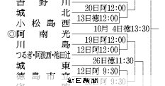 第79回徳島県高校野球秋季大会の組み合わせ決まる　12日に開幕 - 高校野球 [徳島県]：朝日新聞